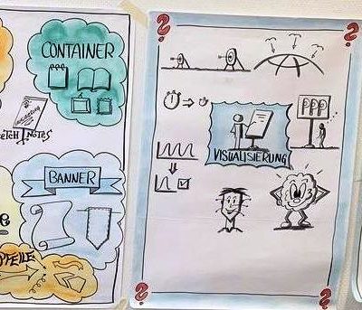 Einfach Visualisieren mit Sketchnote